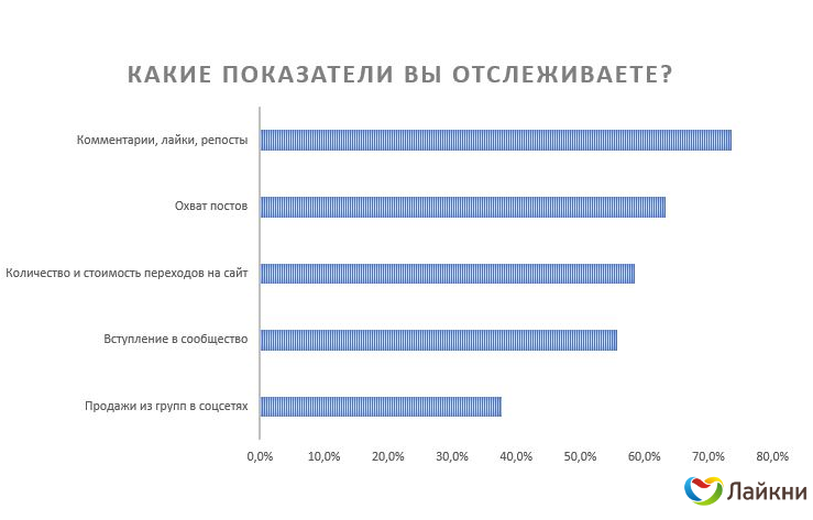 Какие показатели вы отслеживаете.png Какие показатели вы отслеживаете.png